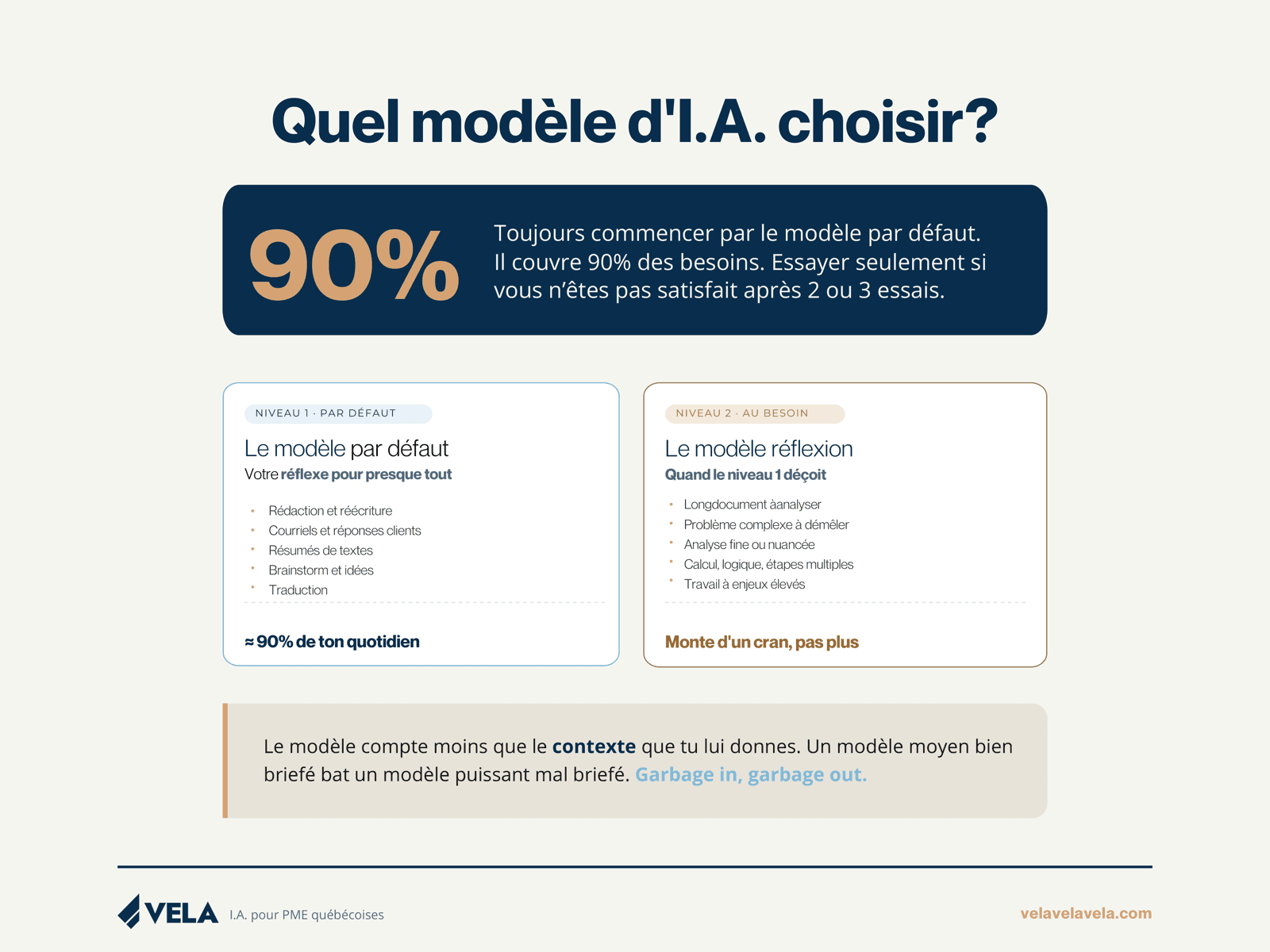 Quel modèle d'I.A. choisir ?